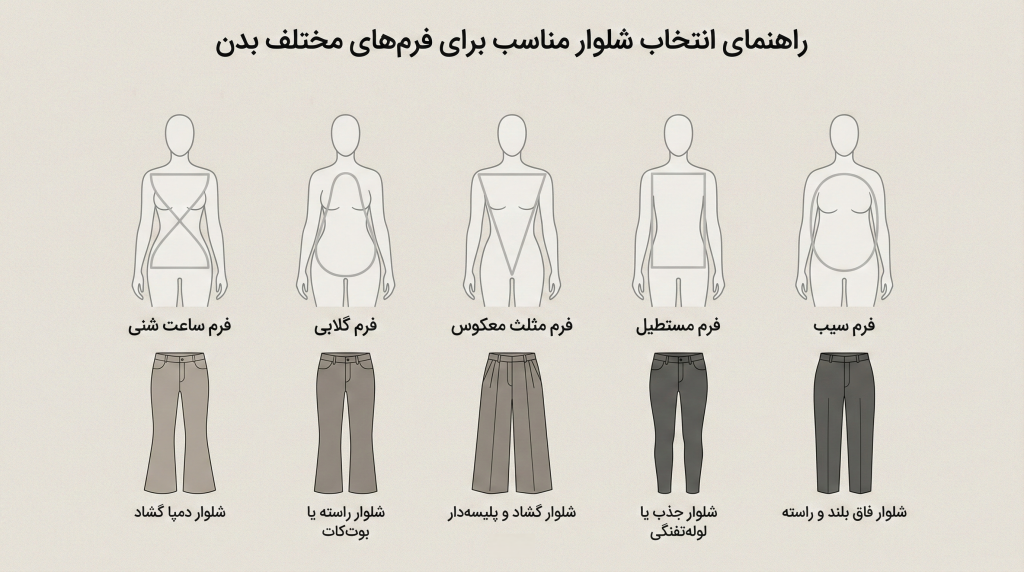 راهنمای انتخاب شلوار مناسب با فرم بدن 2 راهنمای انتخاب شلوار مناسب بر اساس فرم بدن